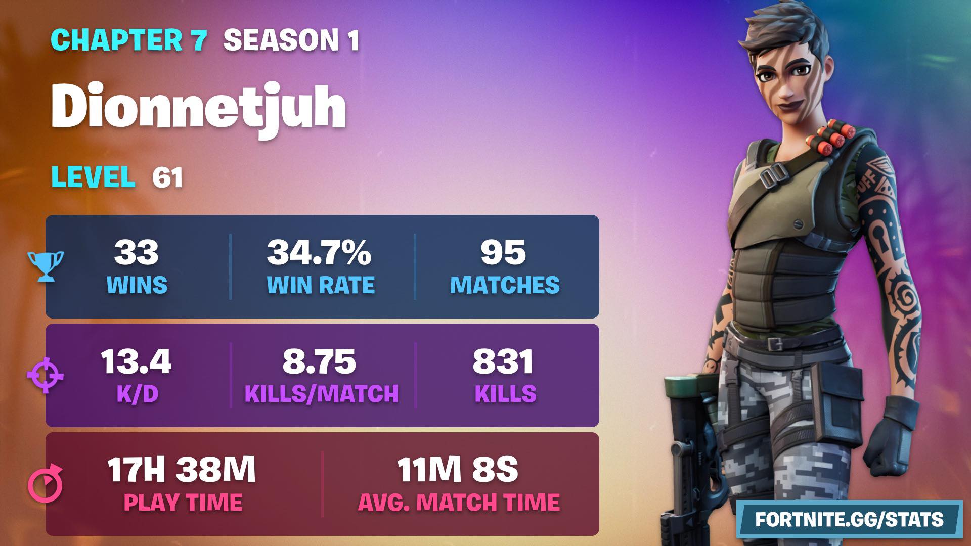 Fortnite Community | Some people down to play | Facebook