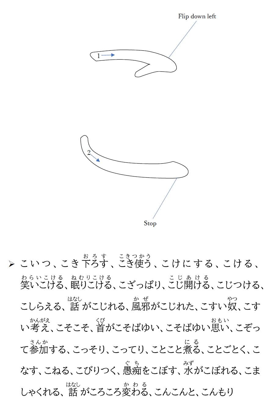 One of the possible Japanese meanings of koko [ここ] is 'here'. So