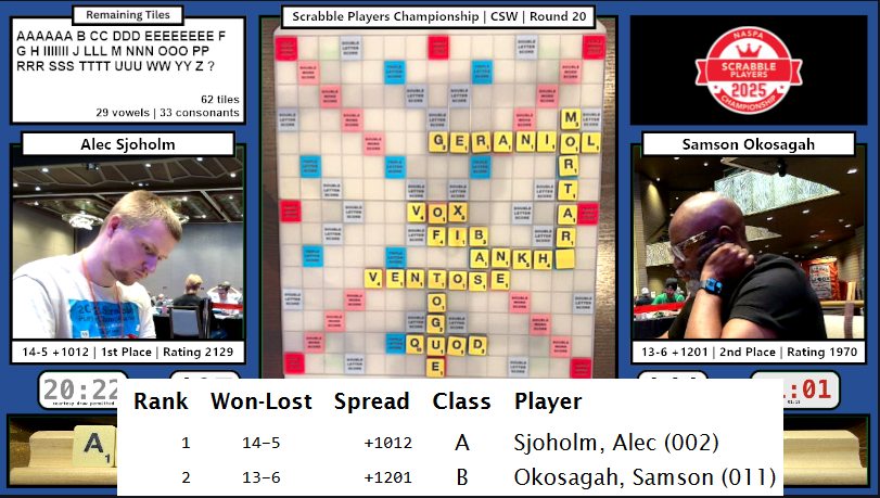 Alec Sjoholm recreates 509-509 tie game board