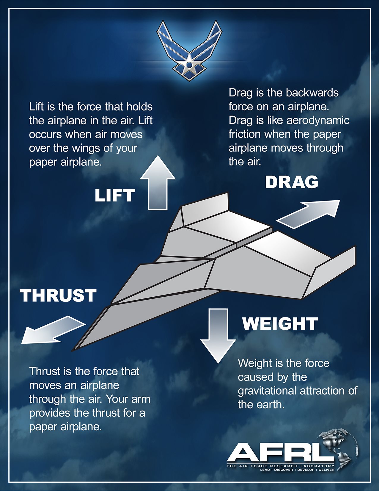 Air Force Research Laboratory