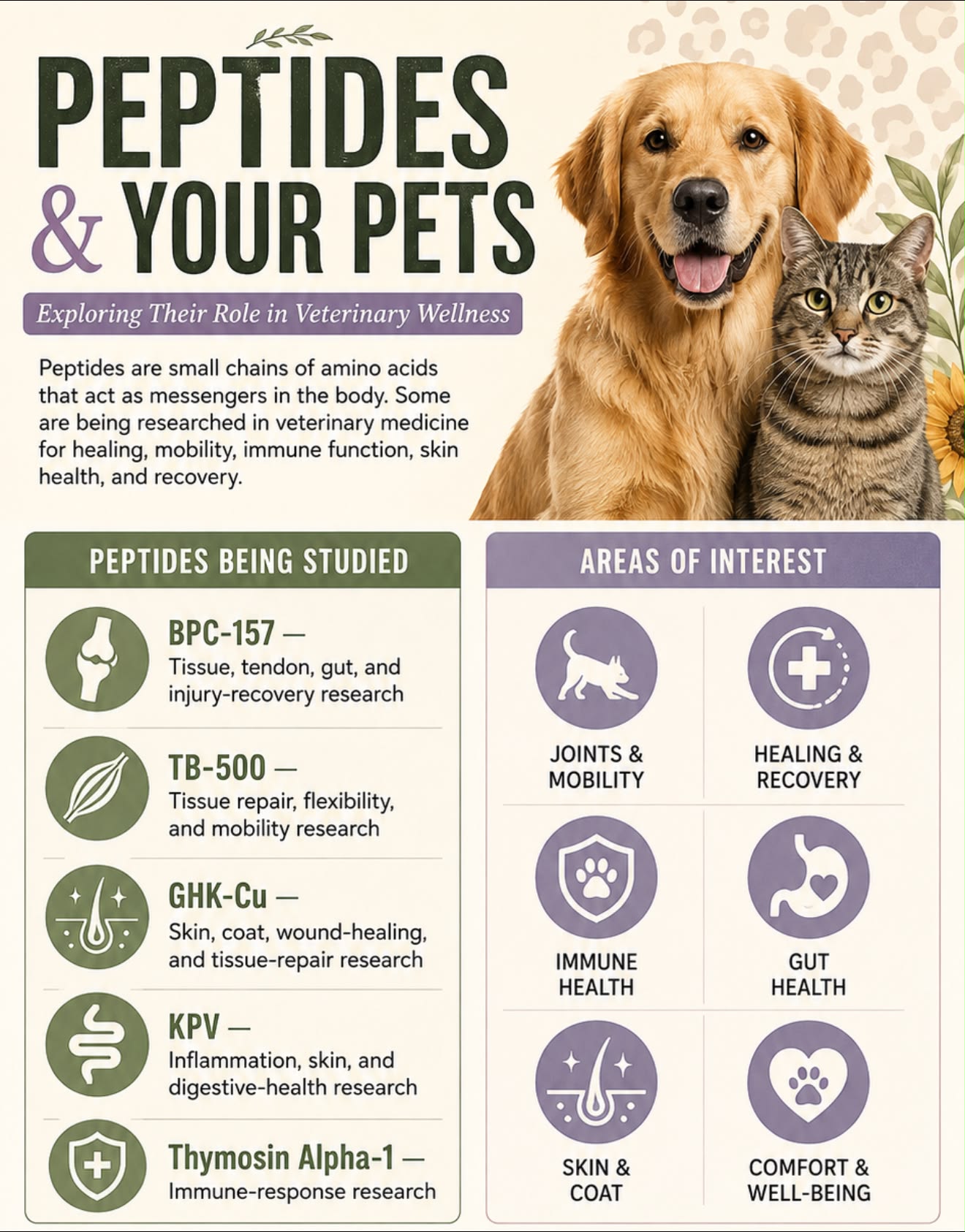 bpc 157 for dog injuries Has anyone tried peptides leg injuries? Bacteriostatic Water Store Series:Luxury Series medical use