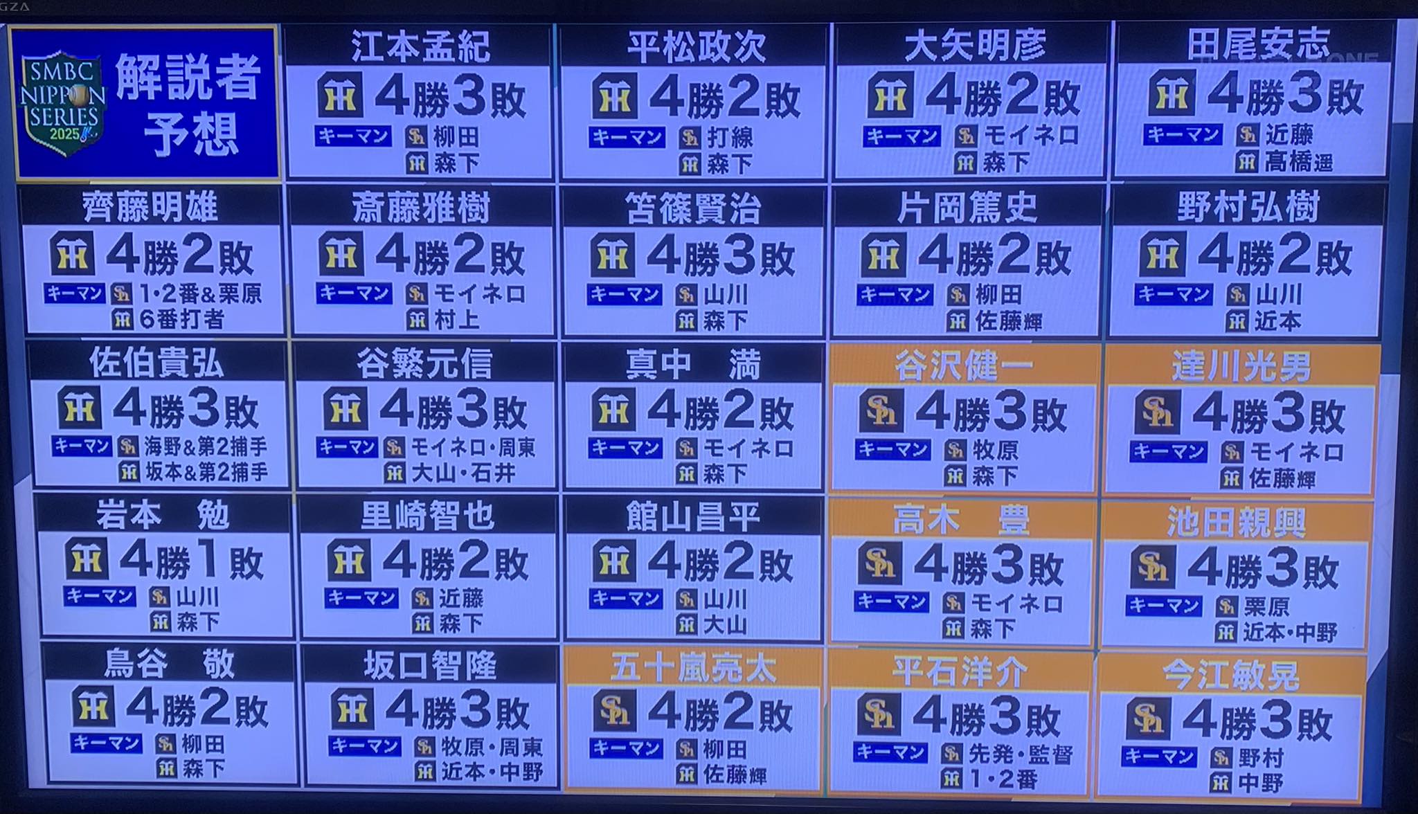 活動歴および当時の関連ビジュアル記録