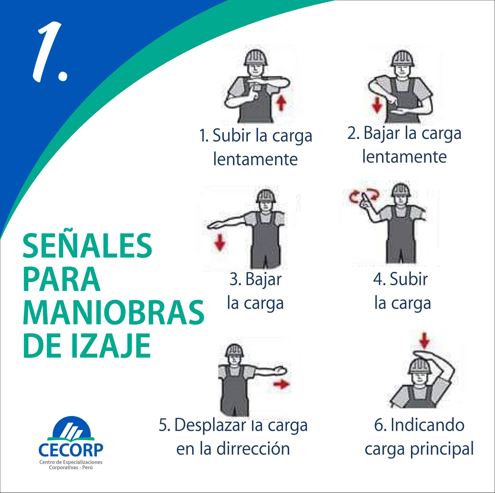 CECORP PERÚ - ⛑ Aprendo con CECORP PERÚ👷🏼👷🏽‍♀ 📌 Señales... | Facebook