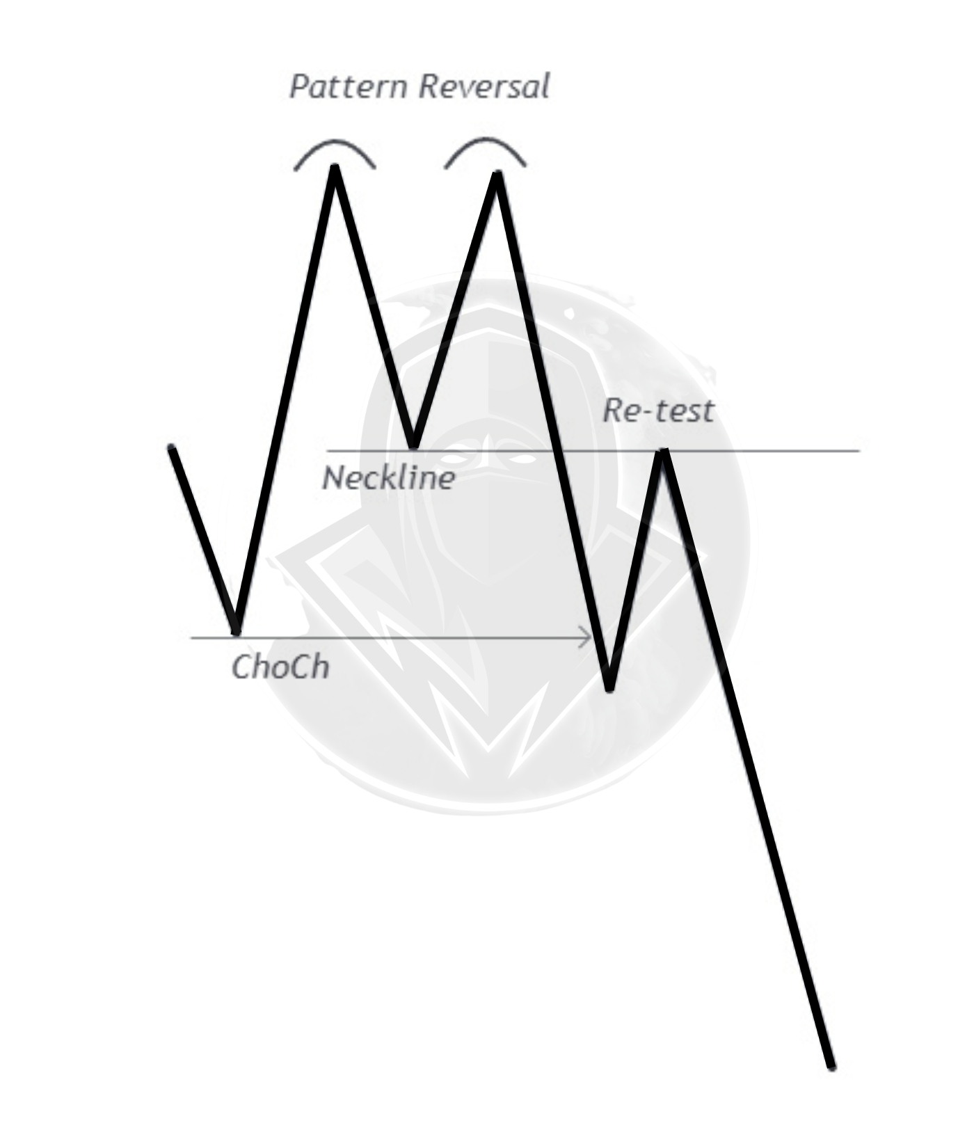 NinjaThai - 🥷 Model trade setup 🥷 Pattern Reversal + Smc...