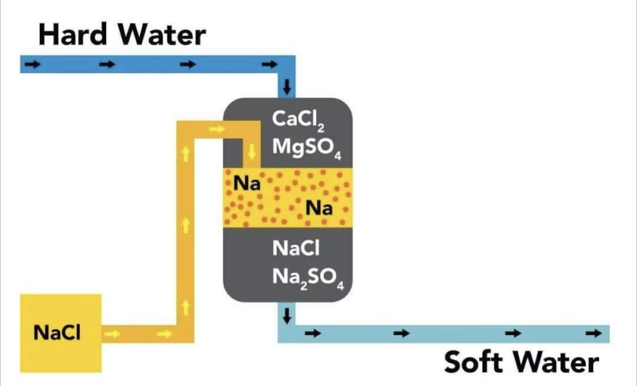 Amazing Petroleum Geology & Oil Industry Lovers - Water softening Water ...