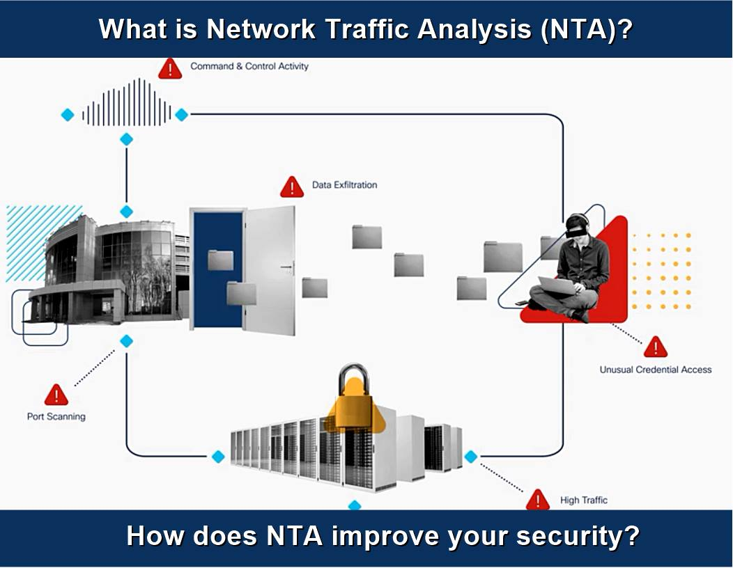 What is Network Traffic Analysis... - Cybersecurity Prism