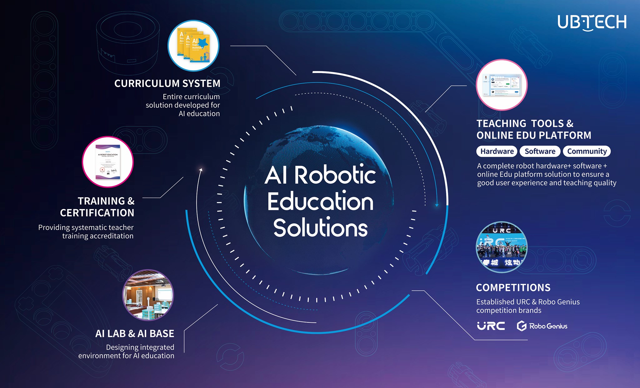 UBTECH Robotics - Our education solution includes a... | Facebook