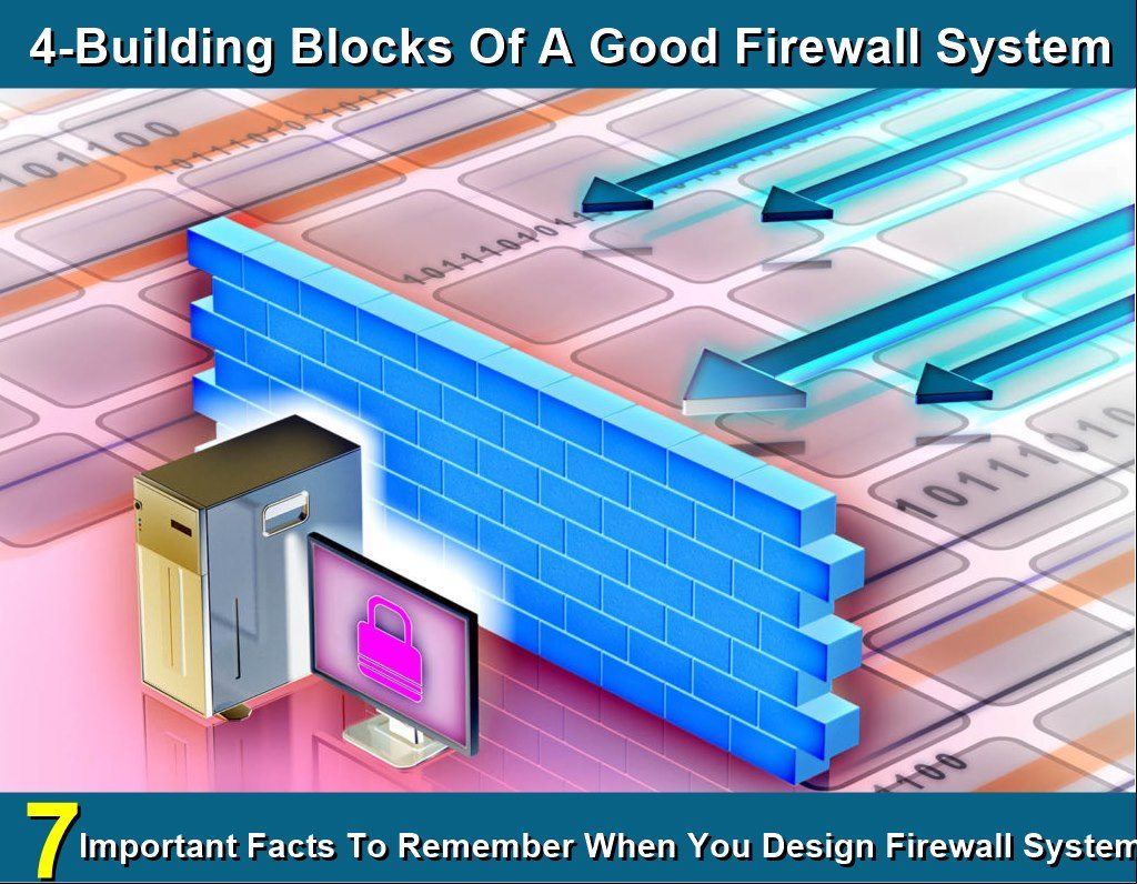 As we know that the building blocks... - Cybersecurity Prism | Facebook