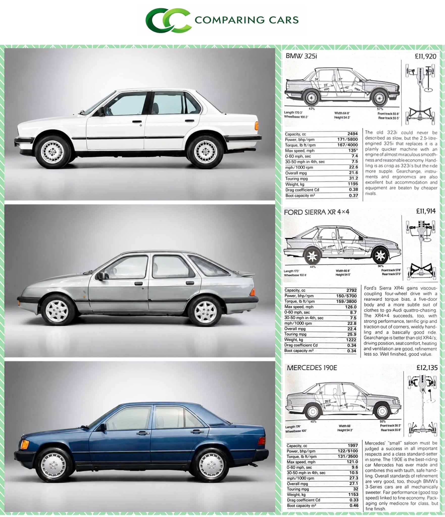 Which 80s car would you choose: BMW 325i, Ford Sierra XR4x4, or