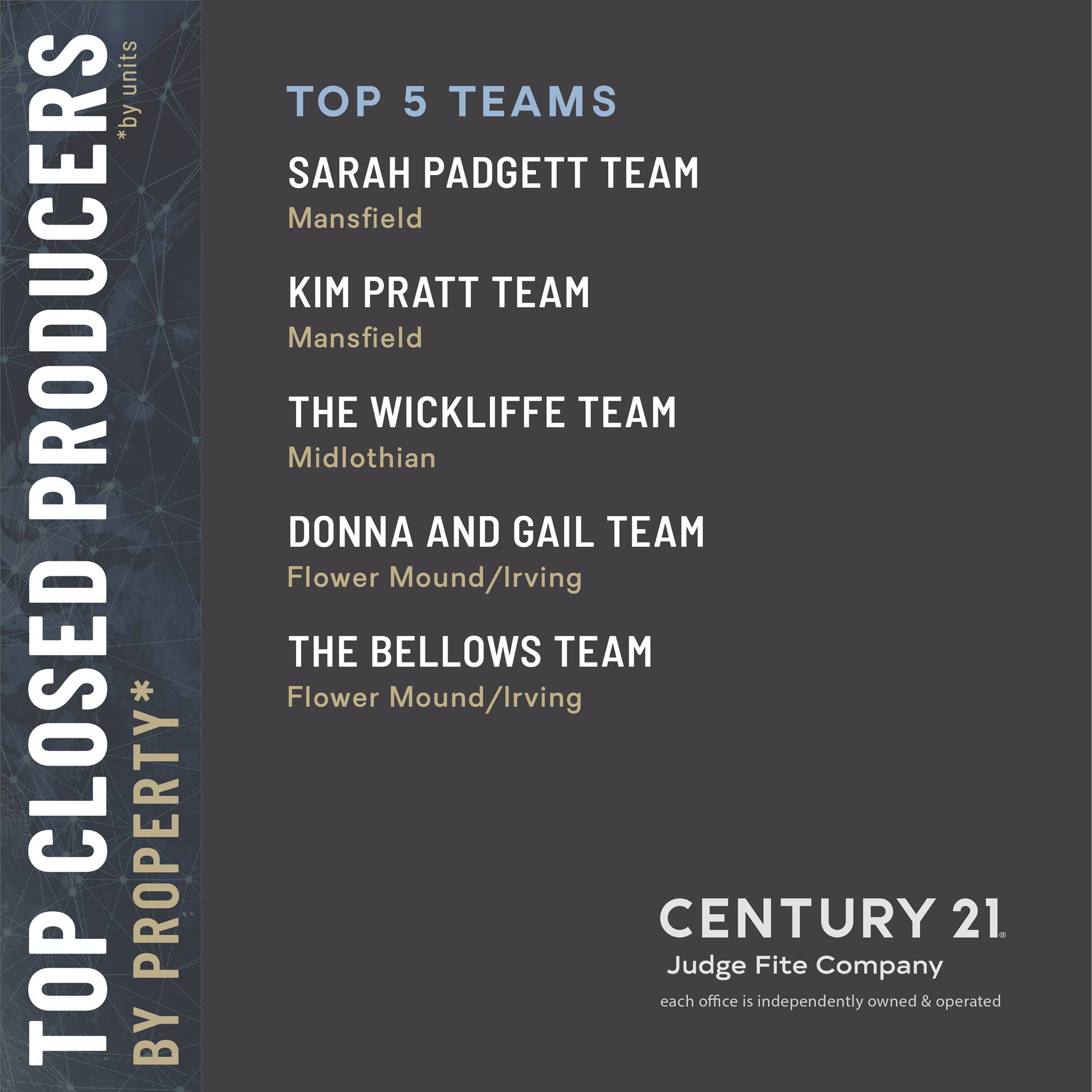 Congratulations to our Top Agents & Teams for the month of November! # ...