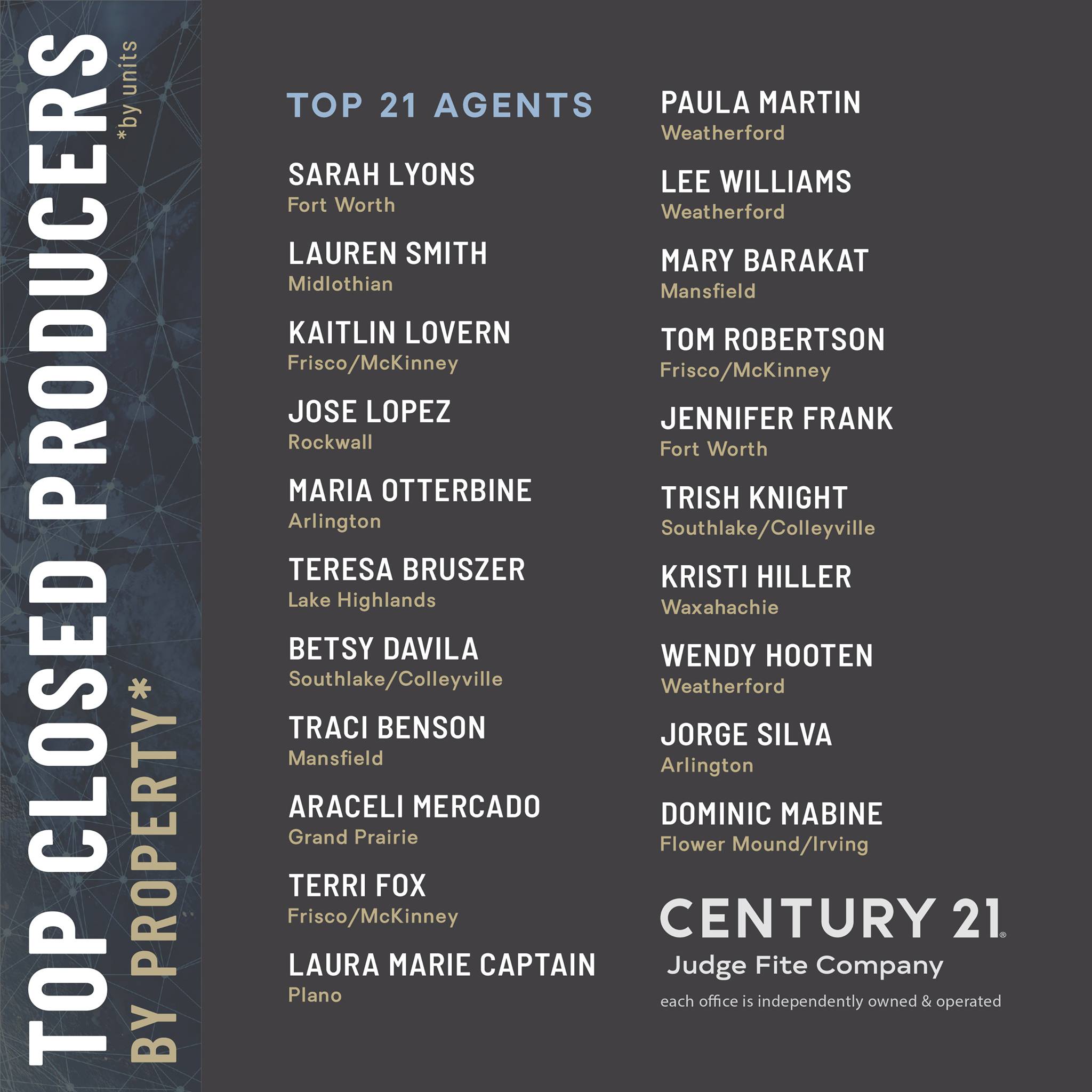 Congratulations to our Top Agents & Teams for the month of November! # ...