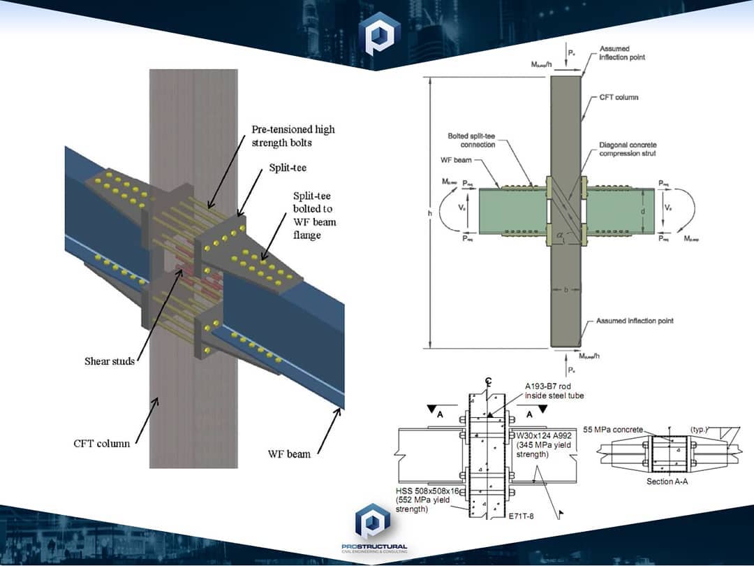 Pro-Structural | Barcelona