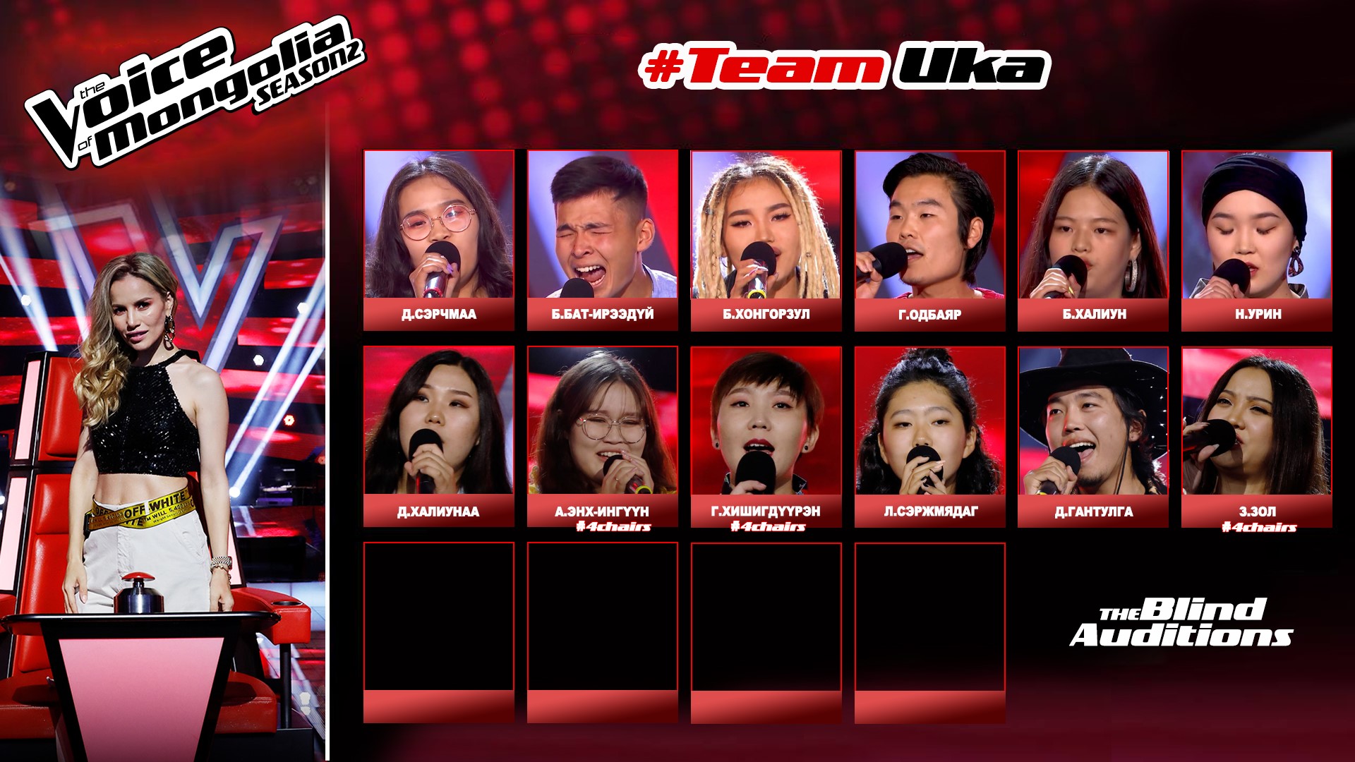 Mongol TV - #VOICEMONGOLIA УКА шүүгчийн багийн гишүүд... | Facebook