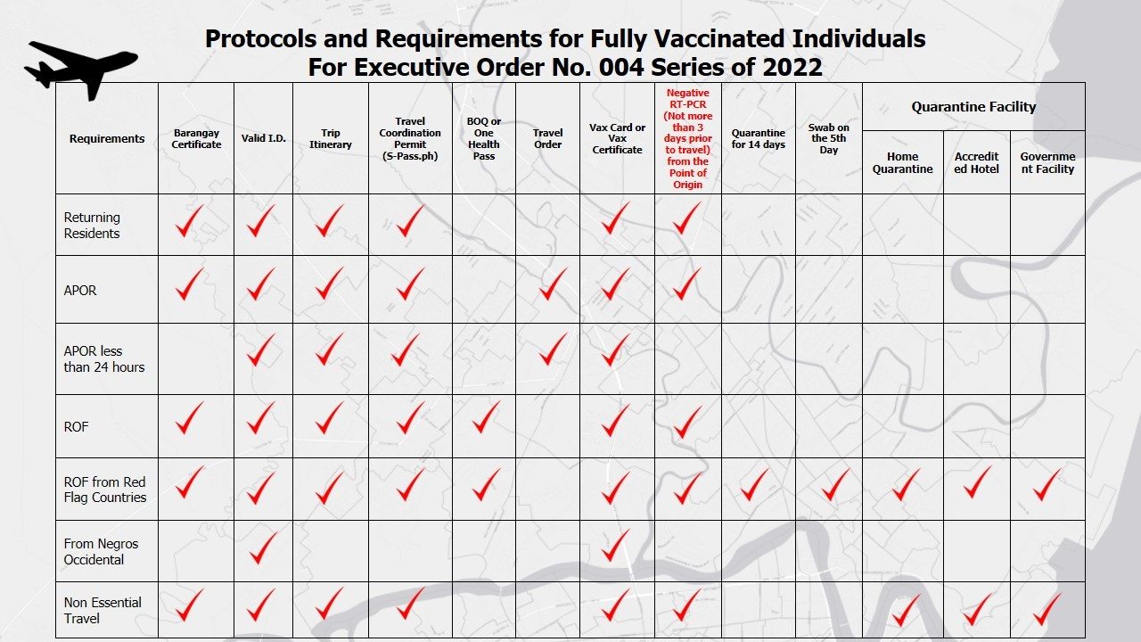 LOOK: PROTOCOLS FOR INBOUND... - Iloilo City Government | Facebook