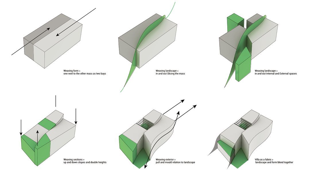SAV Architecture + Design