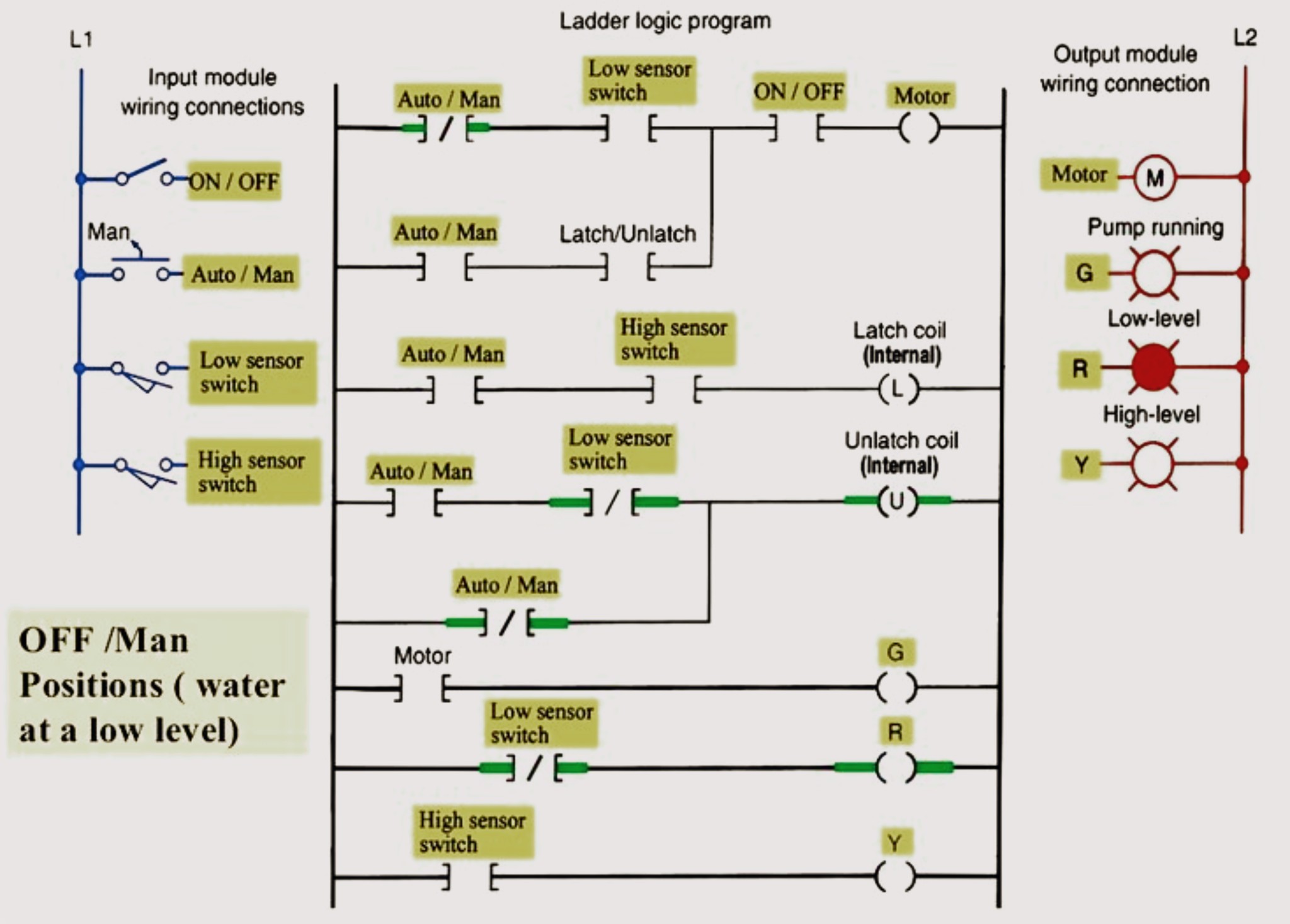 bac's electric water level control manual Automatic and system vials