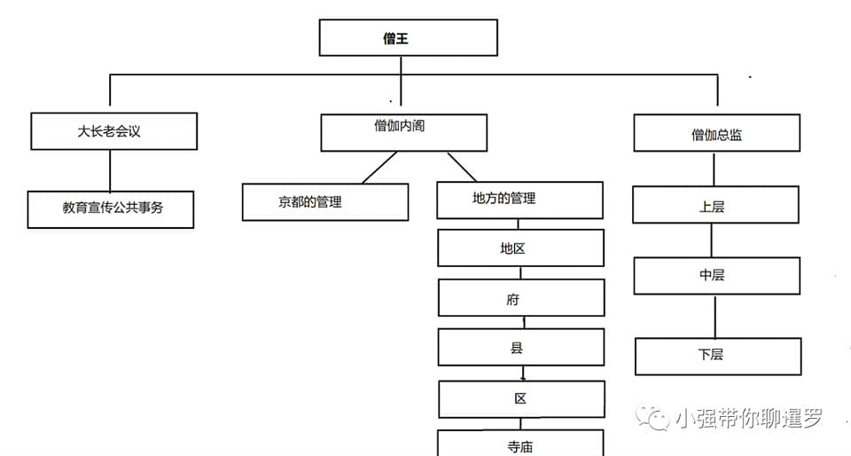 泰国历史文化交流 曼谷王朝初期 鉴于吞武里王郑信在处理宗教问题上的教训