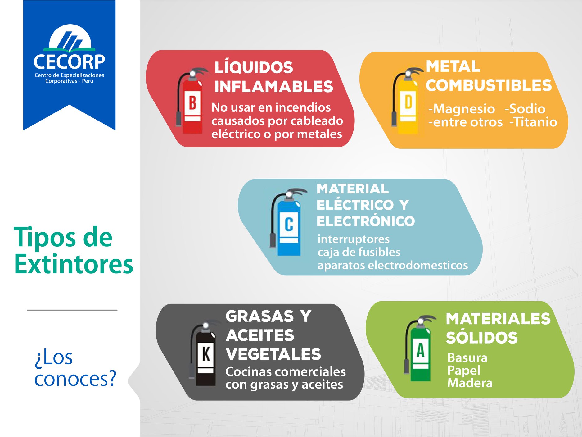 CECORP PERÚ - ⛑ Aprendo con @CECORP PERÚ👷🏼👷🏽‍♀ 📌 Tipos de... | Facebook