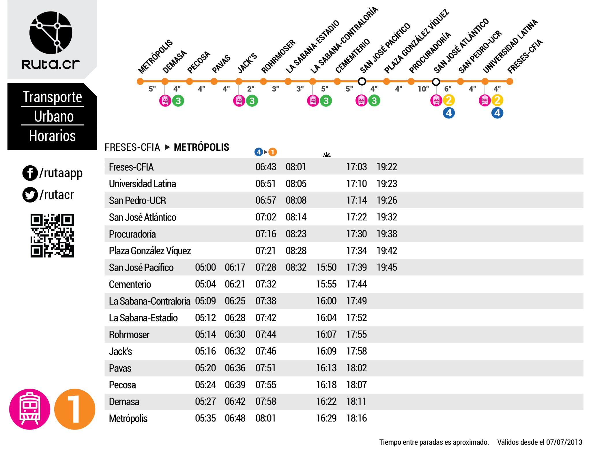 ruta.cr - tren urbano costa rica