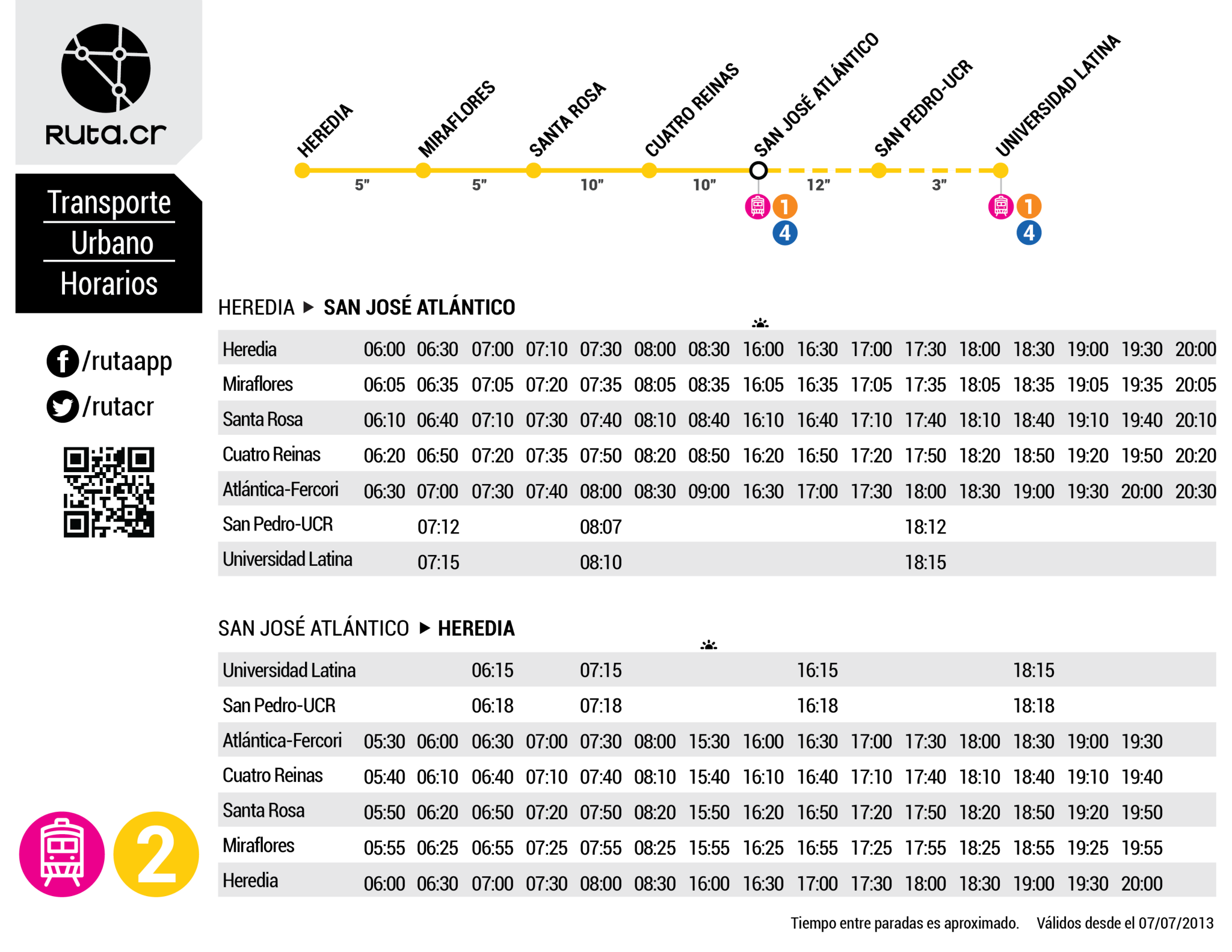 ruta.cr - tren urbano costa rica