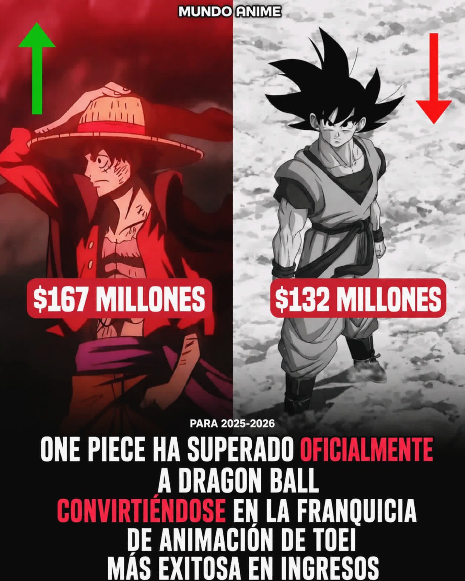 Anime : One Piece x Dragon Ball