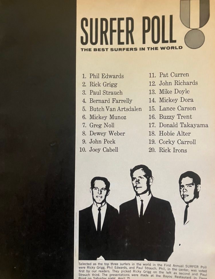 Early years of legendary surfers in Surfer Poll awards