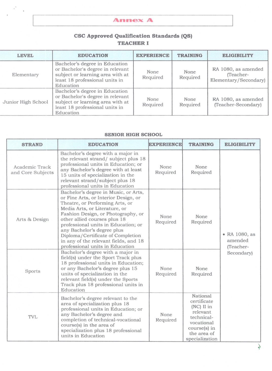 DEPED RANKING NEW GUIDELINES 2025-2026 T-1 | FOR SDO OF CALOOCAN CITY ...
