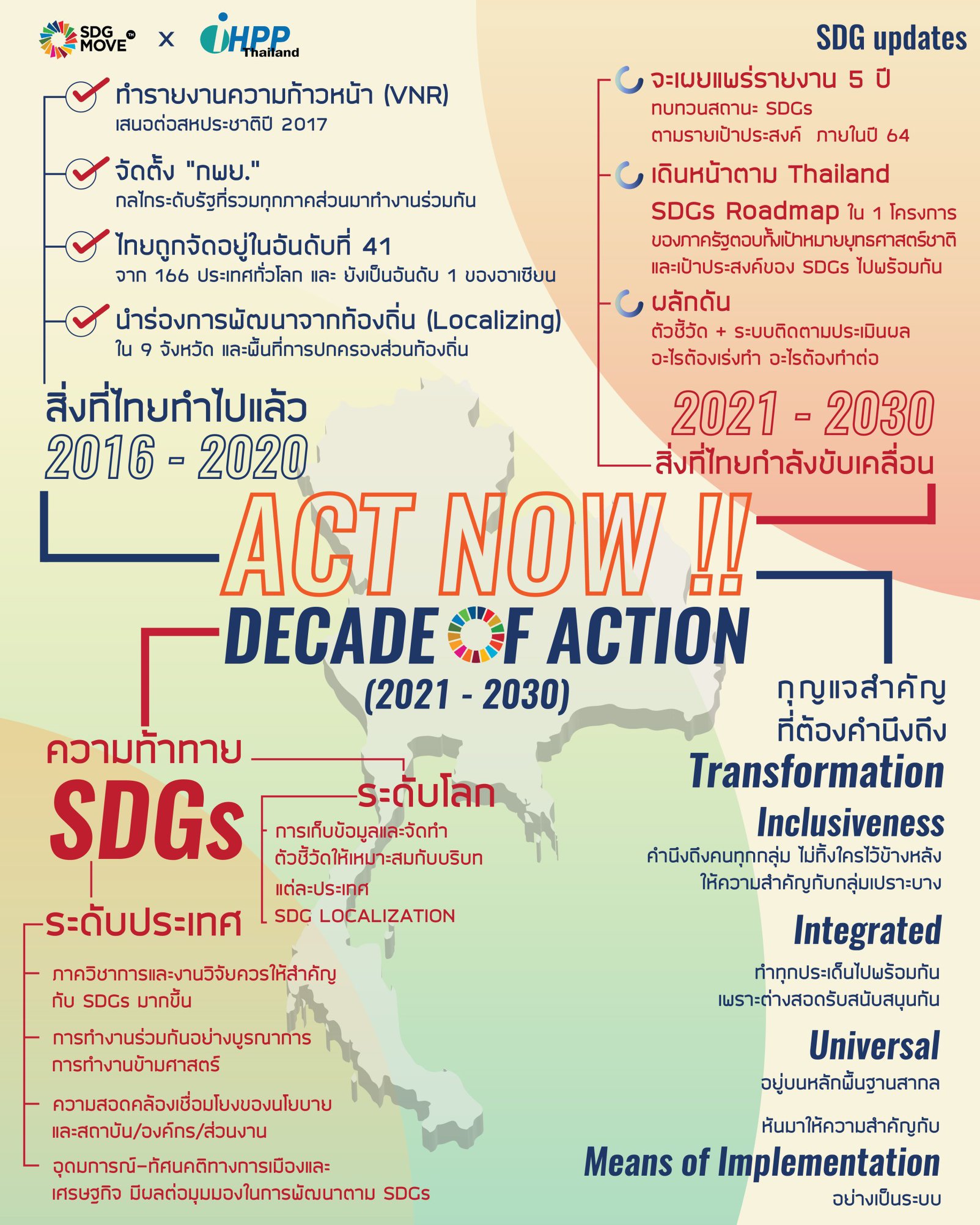 SDG Move TH - SDG Updates ACT NOW! in “DECADE OF...