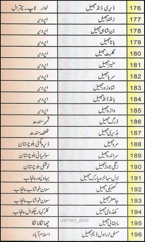 Emerging Pakistan