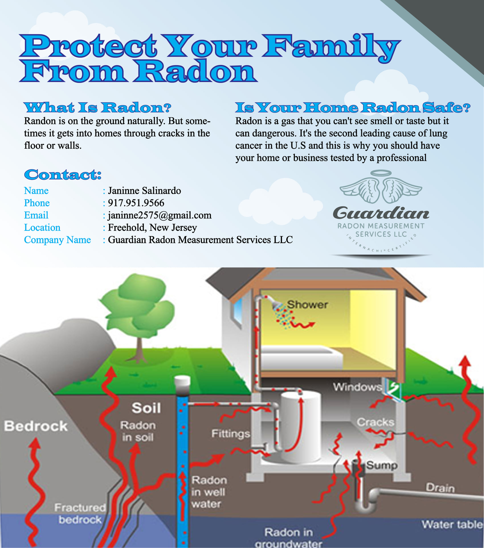 Su - To Radon Test Your Home👇👇👇👇👇 What is radon gas? Is it dangerous ...