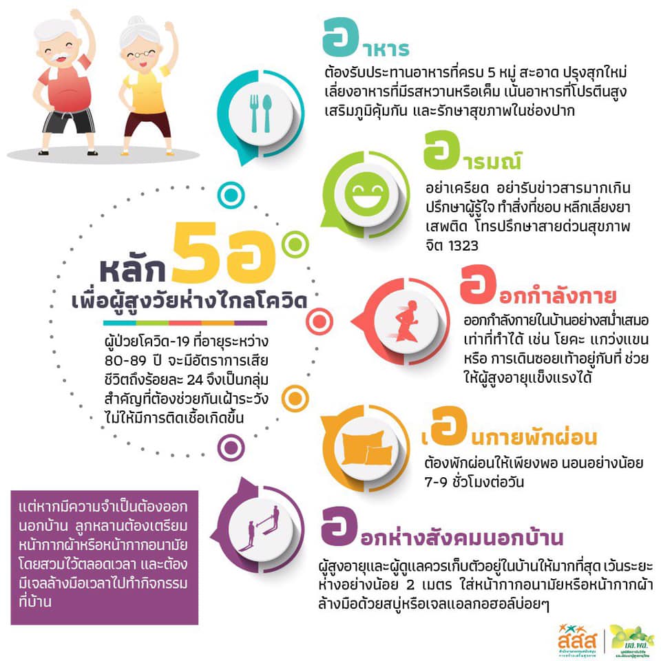 หลัก 5 อ เพื่อผู้สูงวัย... - เฮลท์ธีพลัสคลินิกเวชกรรม | Facebook