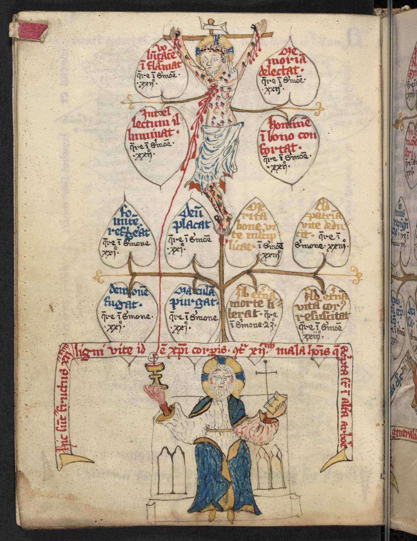 Schoenberg - A tree of virtues (arbor virtutum) is a diagram used in ...