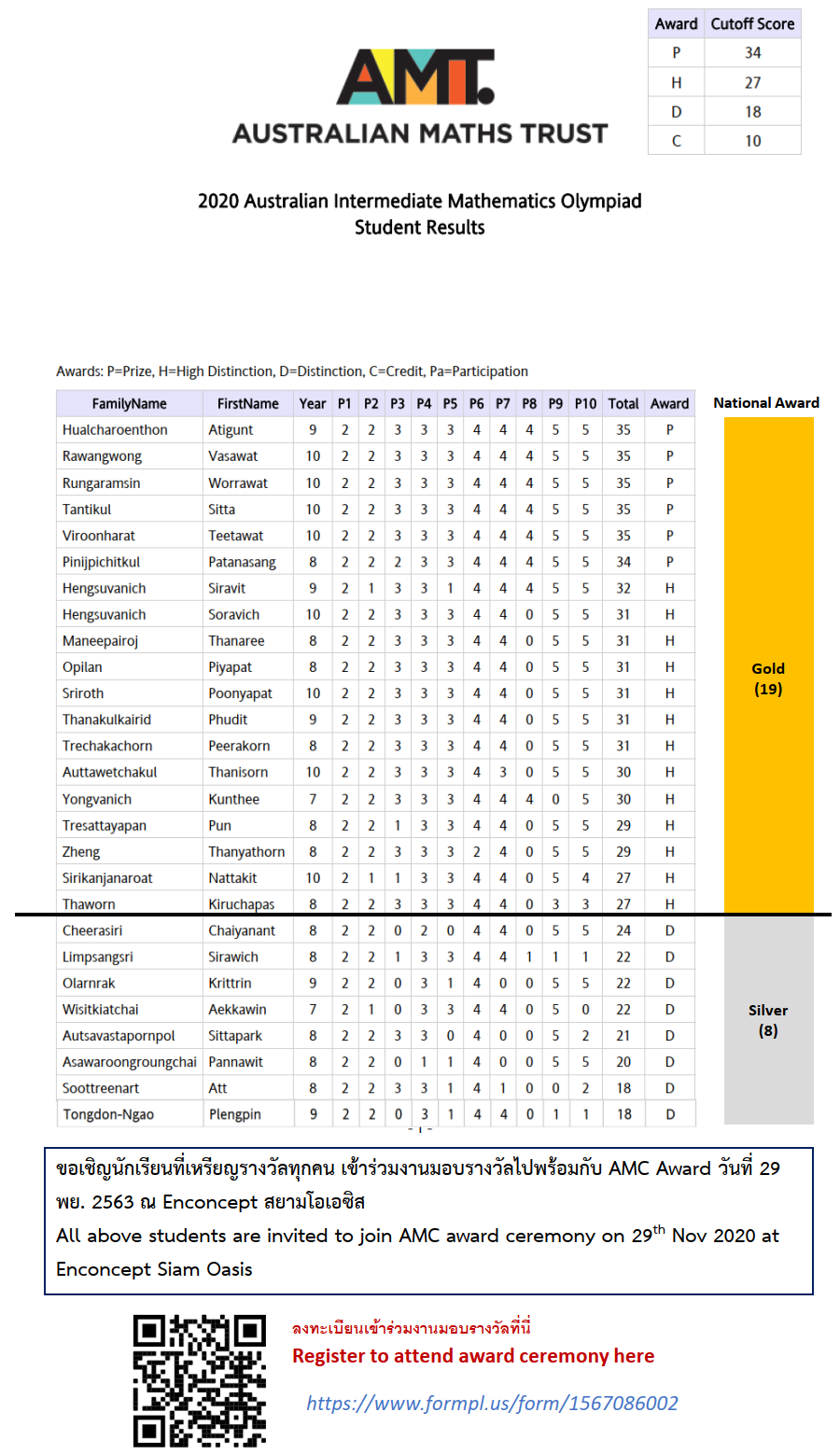 RESULT ANNOUNCMENT !!!! AUSTRALIAN INTERMEDIATE MATHEMATICS OLYMPIAD ...