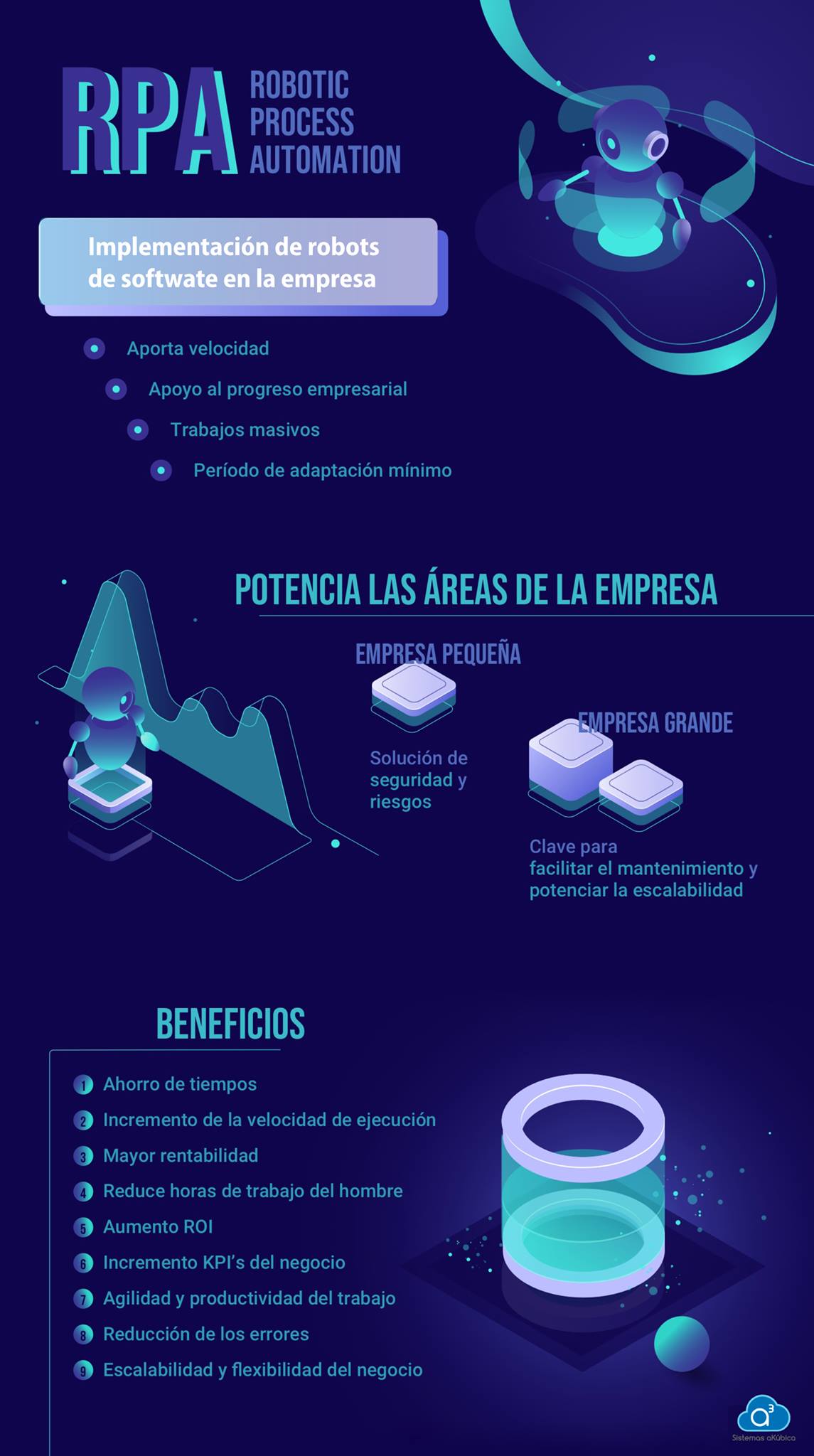 Sistemas - 🔎¿Cómo funciona la automatización robótica de procesos? Los ...