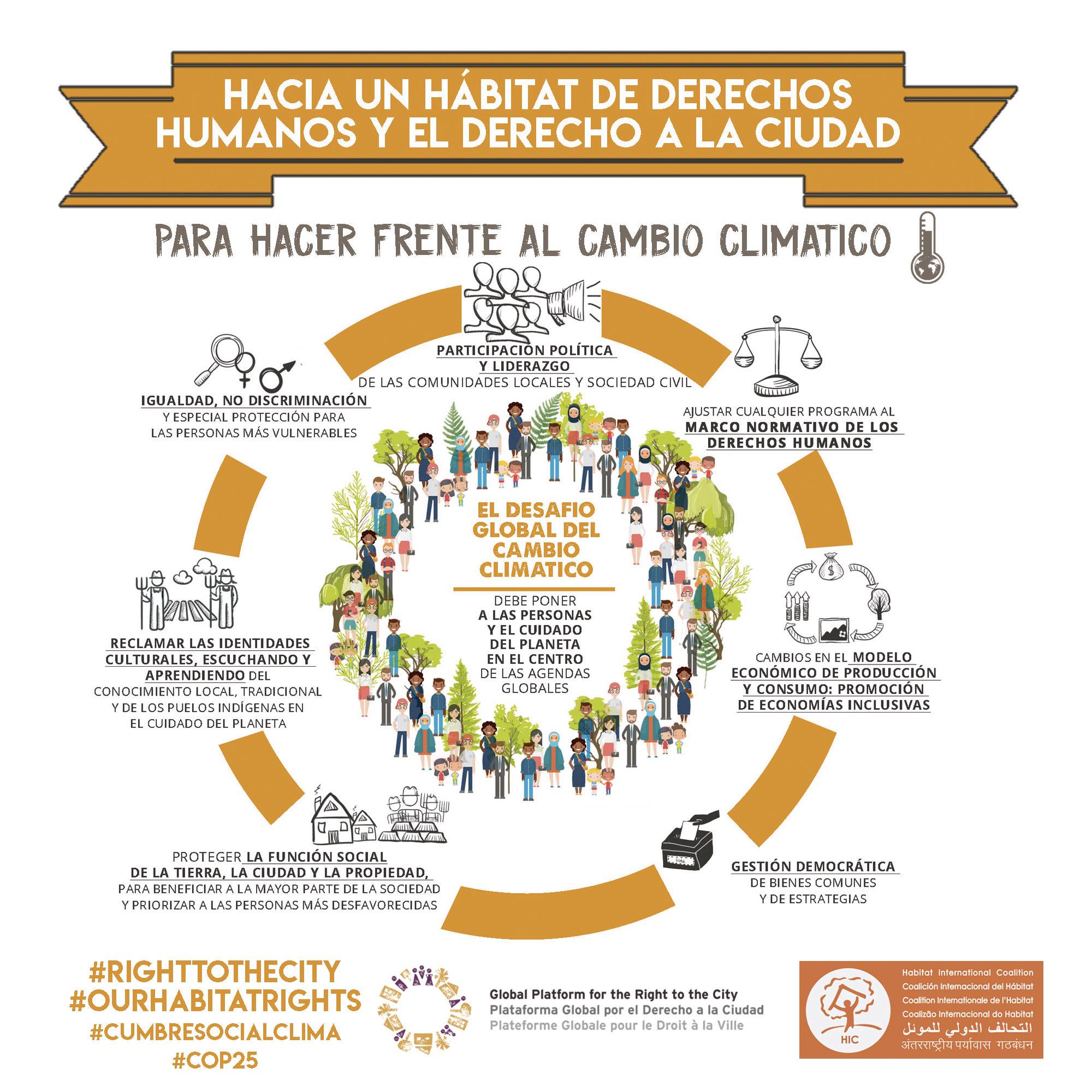 On World... - Global Platform for the Right to the City