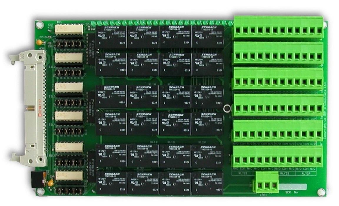 Easydaq | Wareham