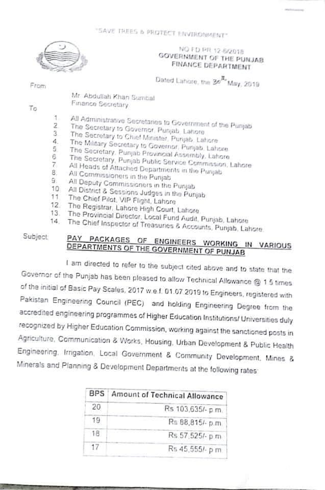 Finally technical allowance for... - Engineering Solutions