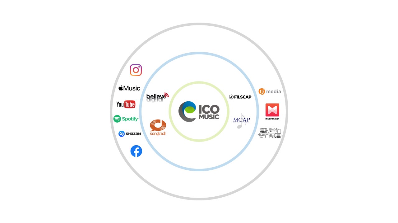 ICO Music | Cebu City
