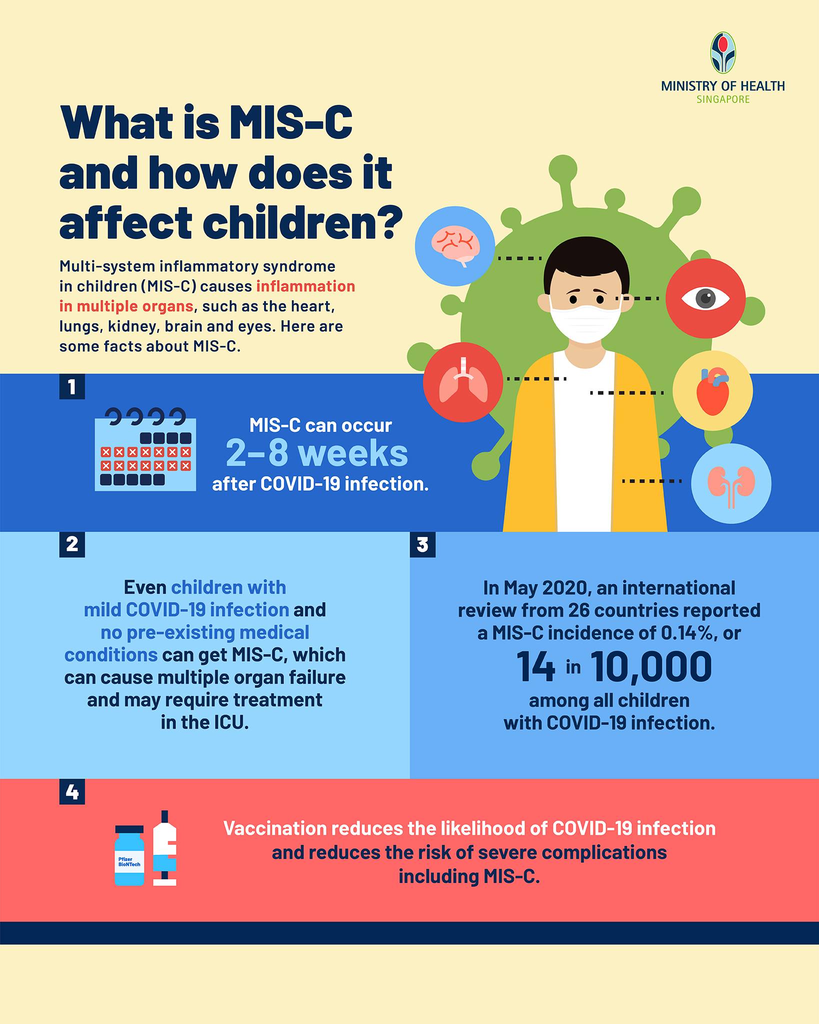 Ministry - Multi-system Inflammatory Syndrome in Children (MIS-C) is a ...