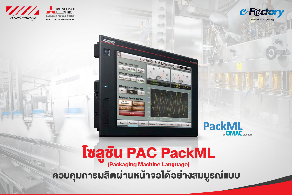 ⚙🏭 PAC... - Mitsubishi Electric Factory Automation - Thailand | Facebook