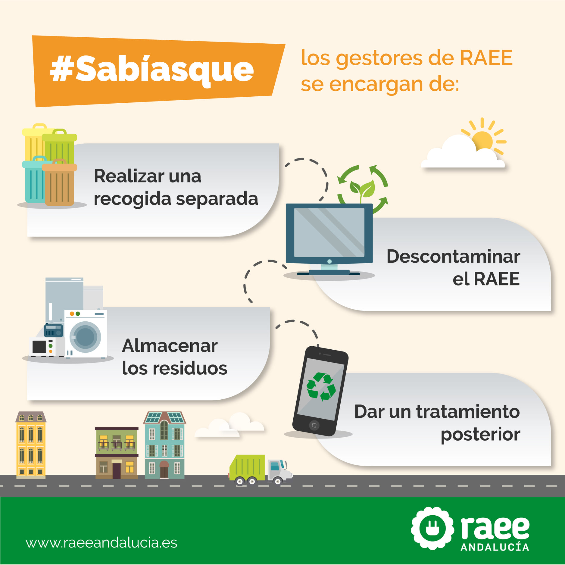 RAEE Andalucía - ¿#Sabíasque los gestores de #RAEE son los... | Facebook