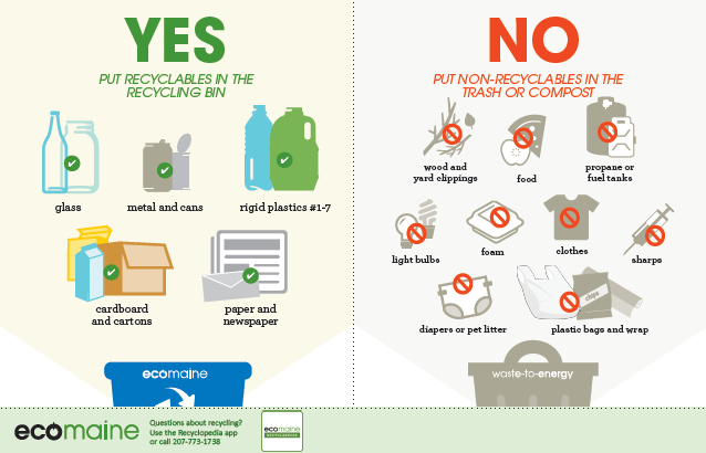 ecomaine - Do you know what to recycle? ecomaine has you... | Facebook