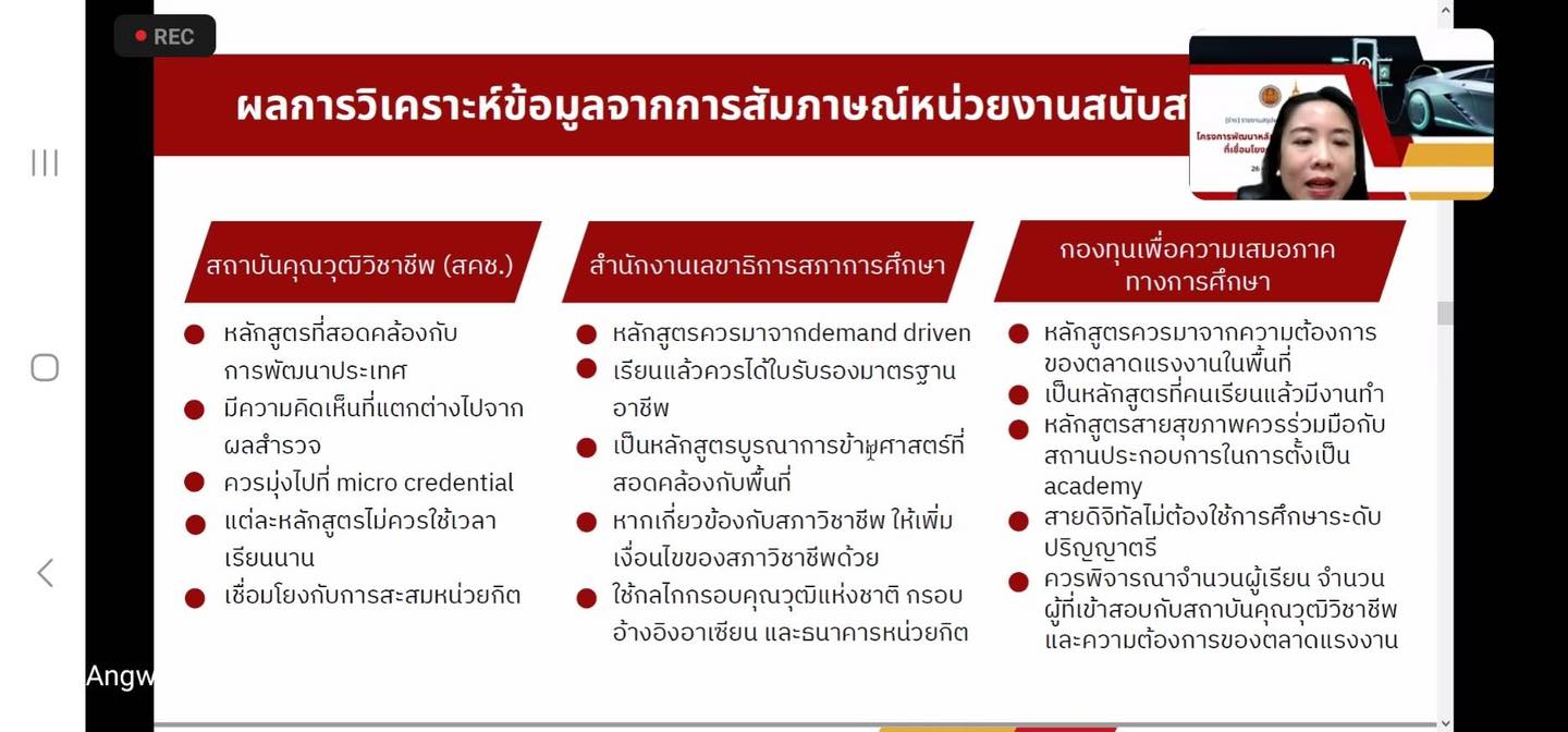 ปริญญา วงษ์เชิดขวัญ - Parinya Wongcherdkwan