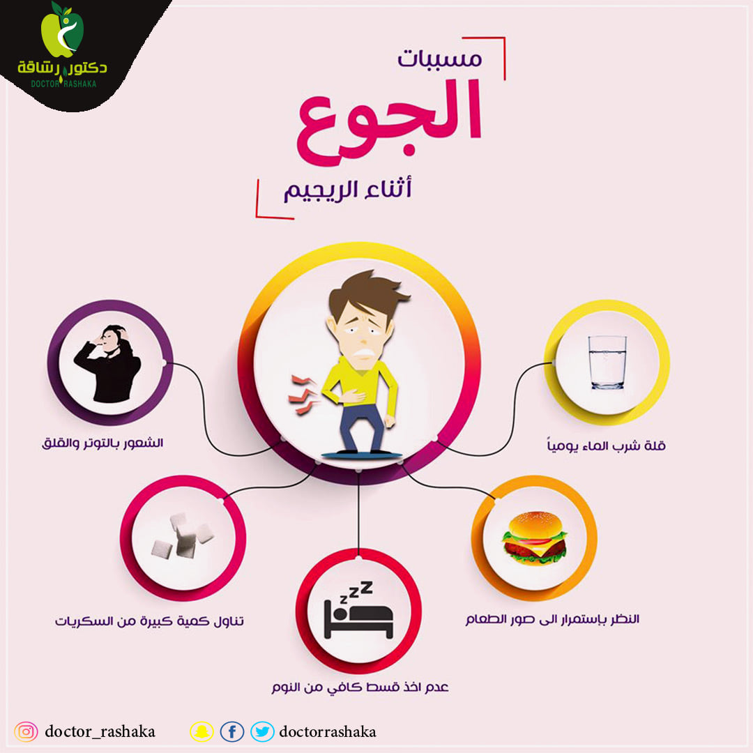 دكتور رشاقة Dr-rashaka EG