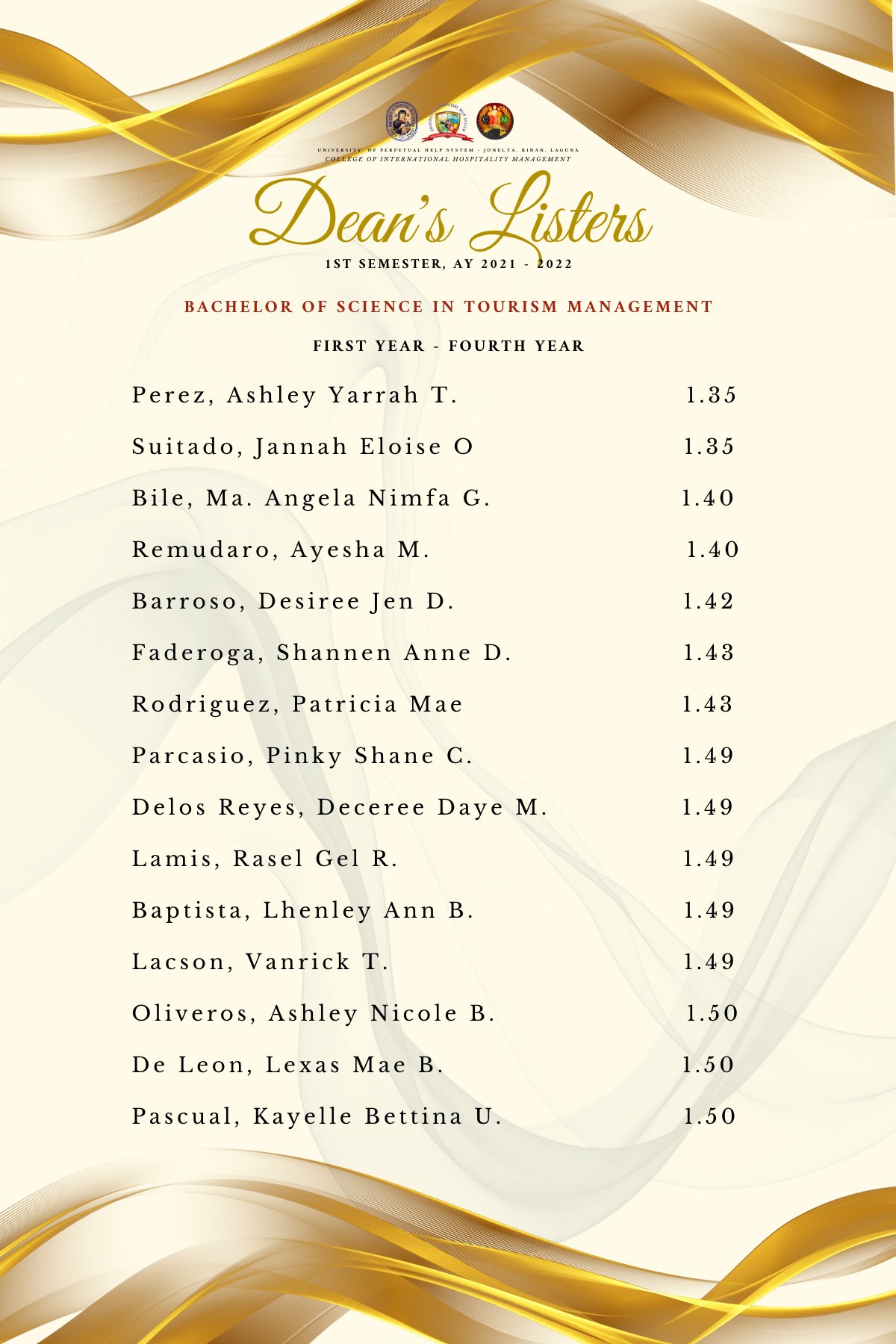 Congratulations to the following students for being part of the Dean's ...