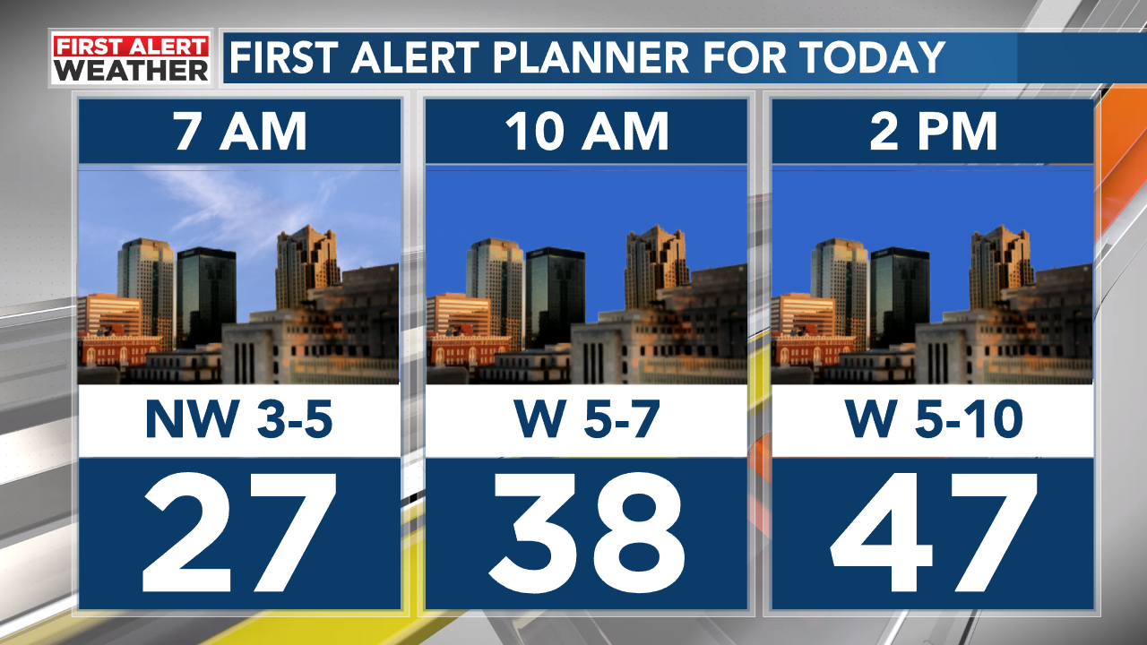 Happy Turn 7’2” THREE WEATHER Happy Tuesday! Good news is that the wind is calm this morning and
