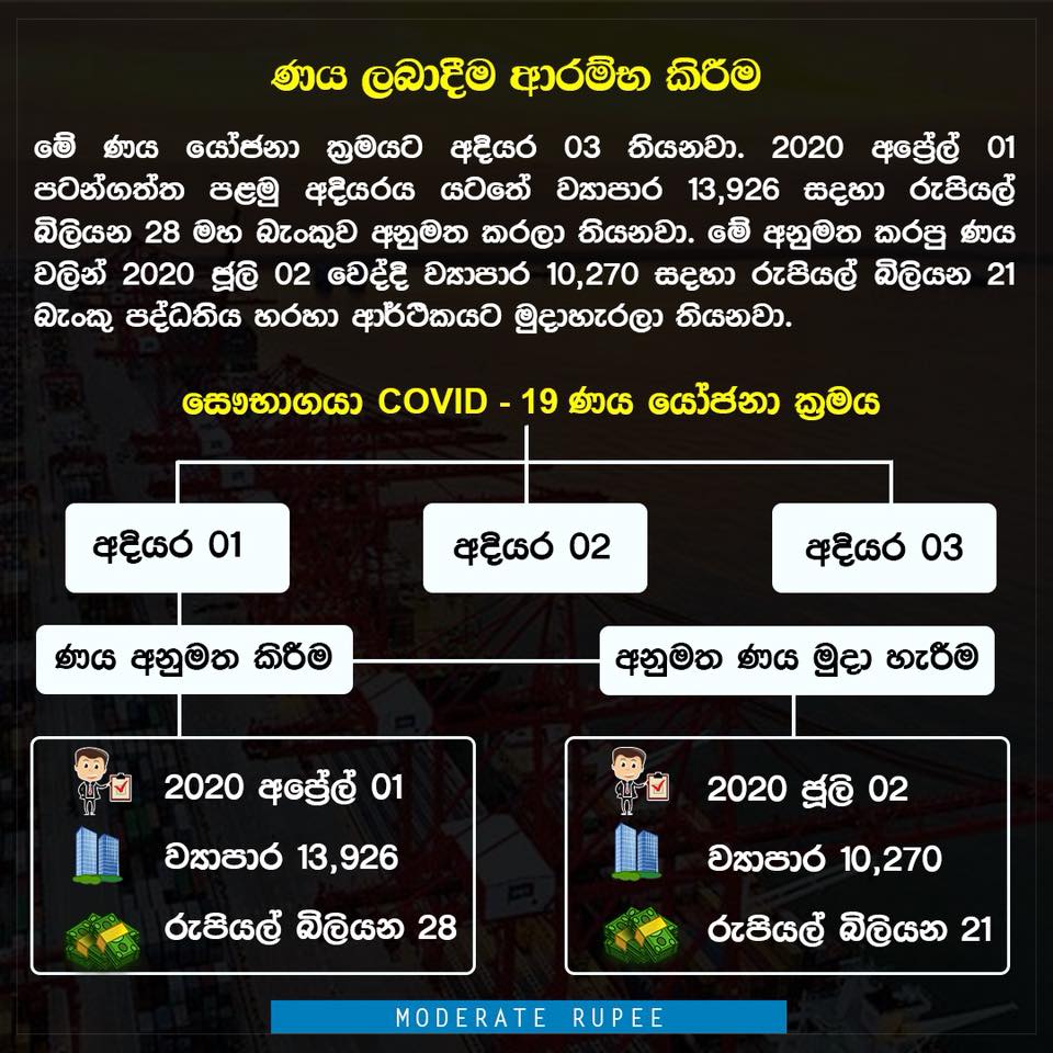 Moderate Rupee