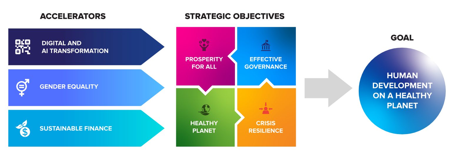 Today, 7 May, the UN High-Level Expert Group on Beyond GDP 
