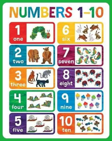 Number Charts ctto - DepEd All Resources | Facebook