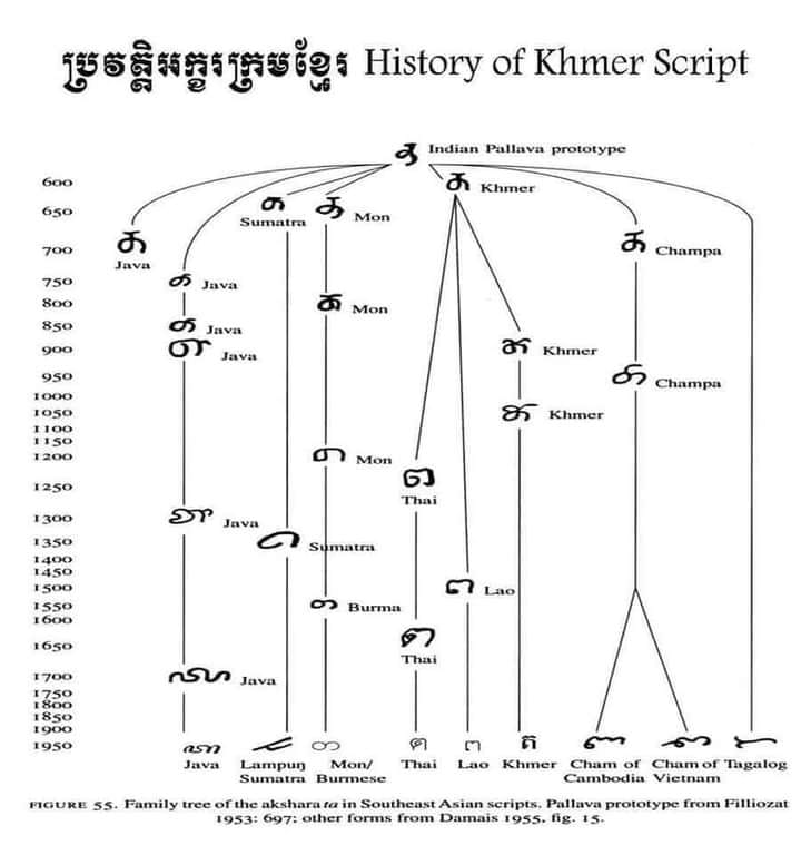 SEA Heritage & History - Thai alphabet in the Ayutthaya period And the ...